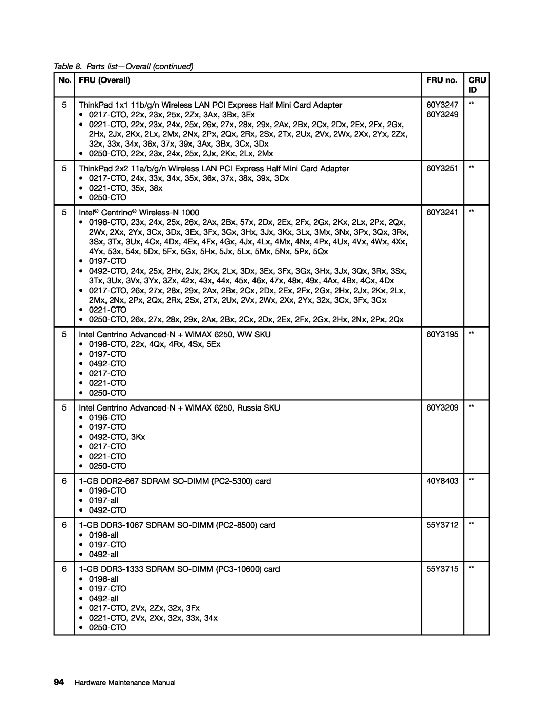 Lenovo E30, E31, EDGE 13 manual Parts list-Overall continued, FRU Overall, FRU no 