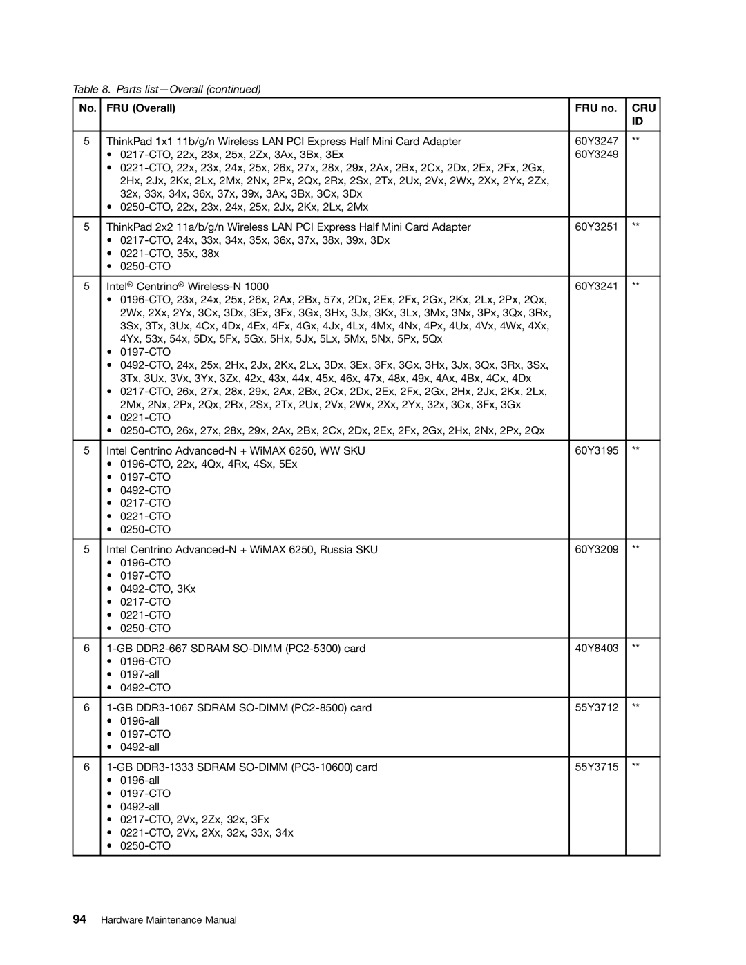 Lenovo E30, E31, EDGE 13 manual FRU Overall FRU no, Cru 