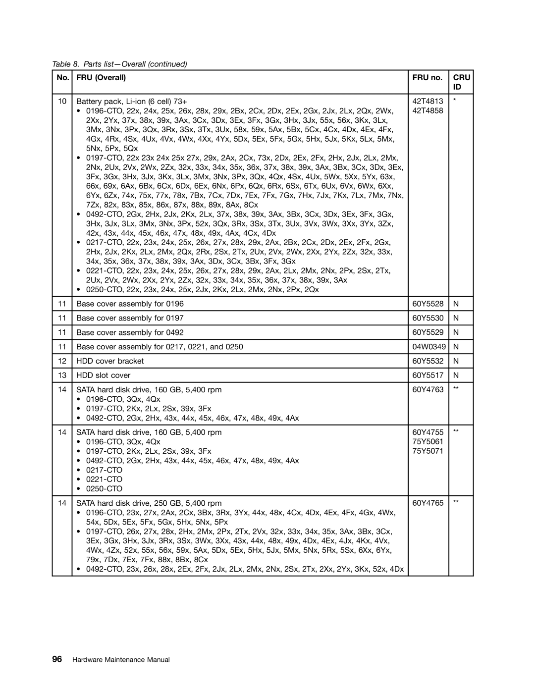 Lenovo E31, E30, EDGE 13 manual Cru 