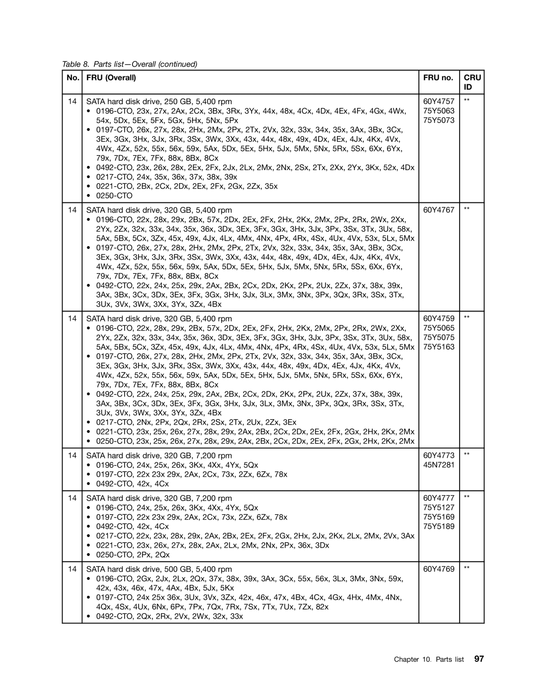 Lenovo E30, E31, EDGE 13 manual Cru 