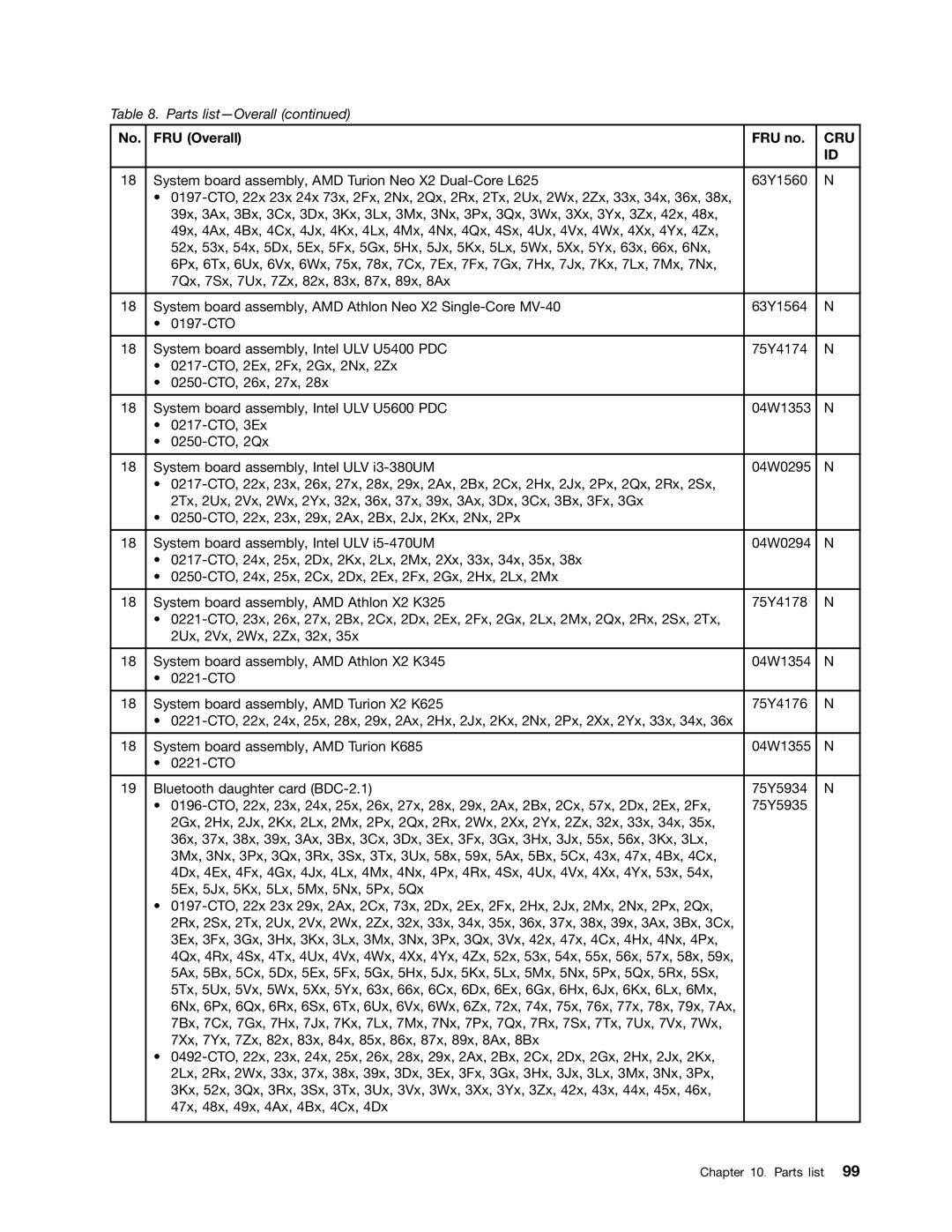 Lenovo E31, E30, EDGE 13 manual Cru 