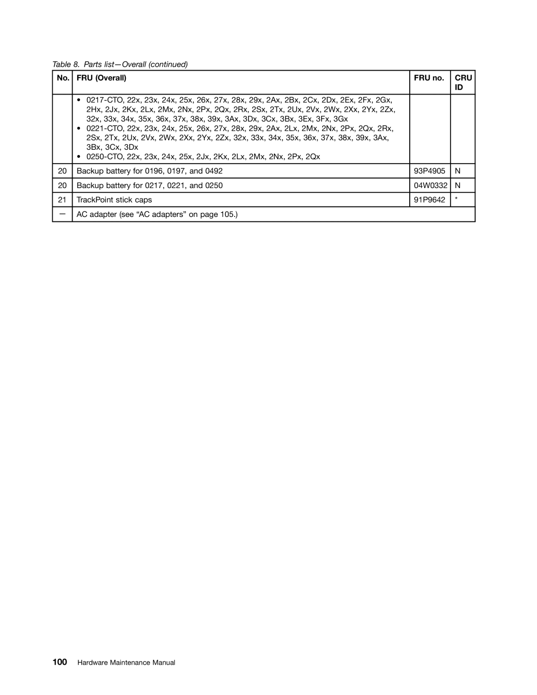 Lenovo E30, E31, EDGE 13 manual Cru 