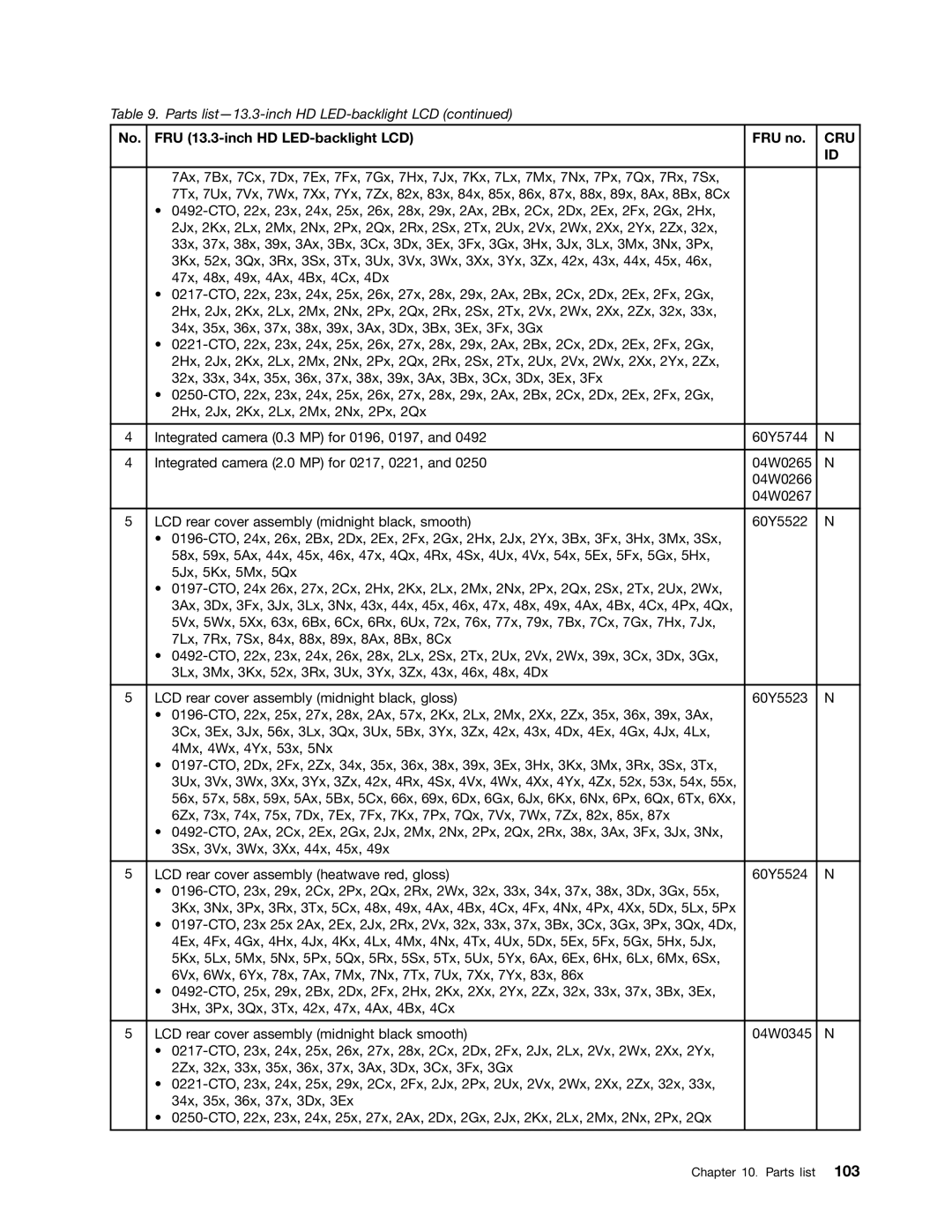 Lenovo E30, E31, EDGE 13 manual Cru 