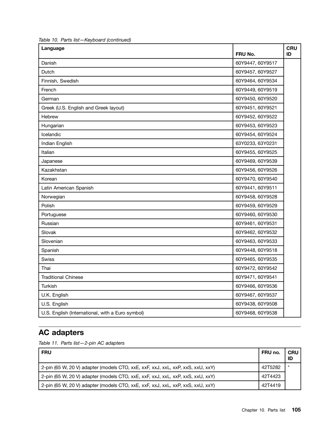 Lenovo E31, E30, EDGE 13 manual AC adapters 