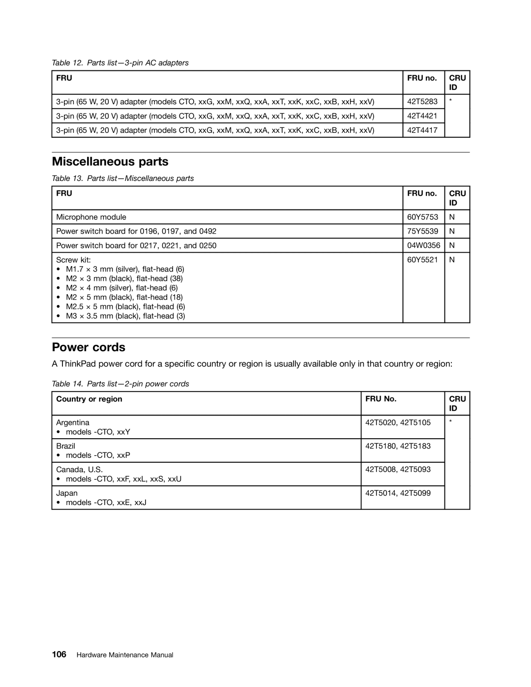 Lenovo E30, E31, EDGE 13 manual Miscellaneous parts, Power cords, Country or region FRU No 