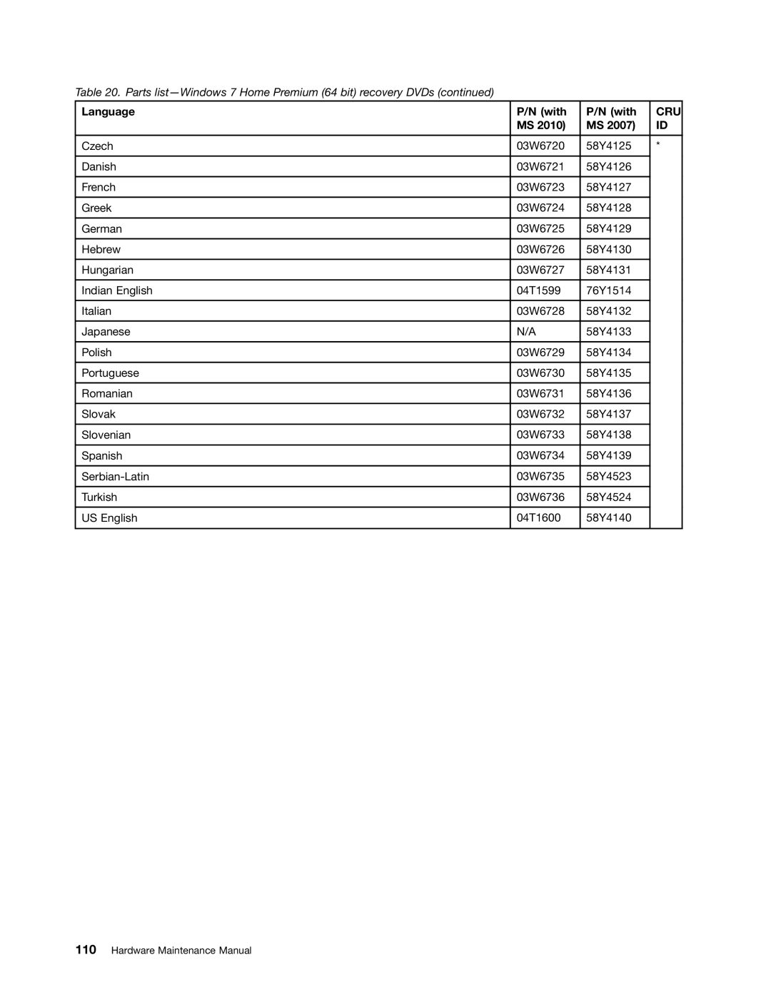 Lenovo EDGE 13, E31, E30 manual Cru 