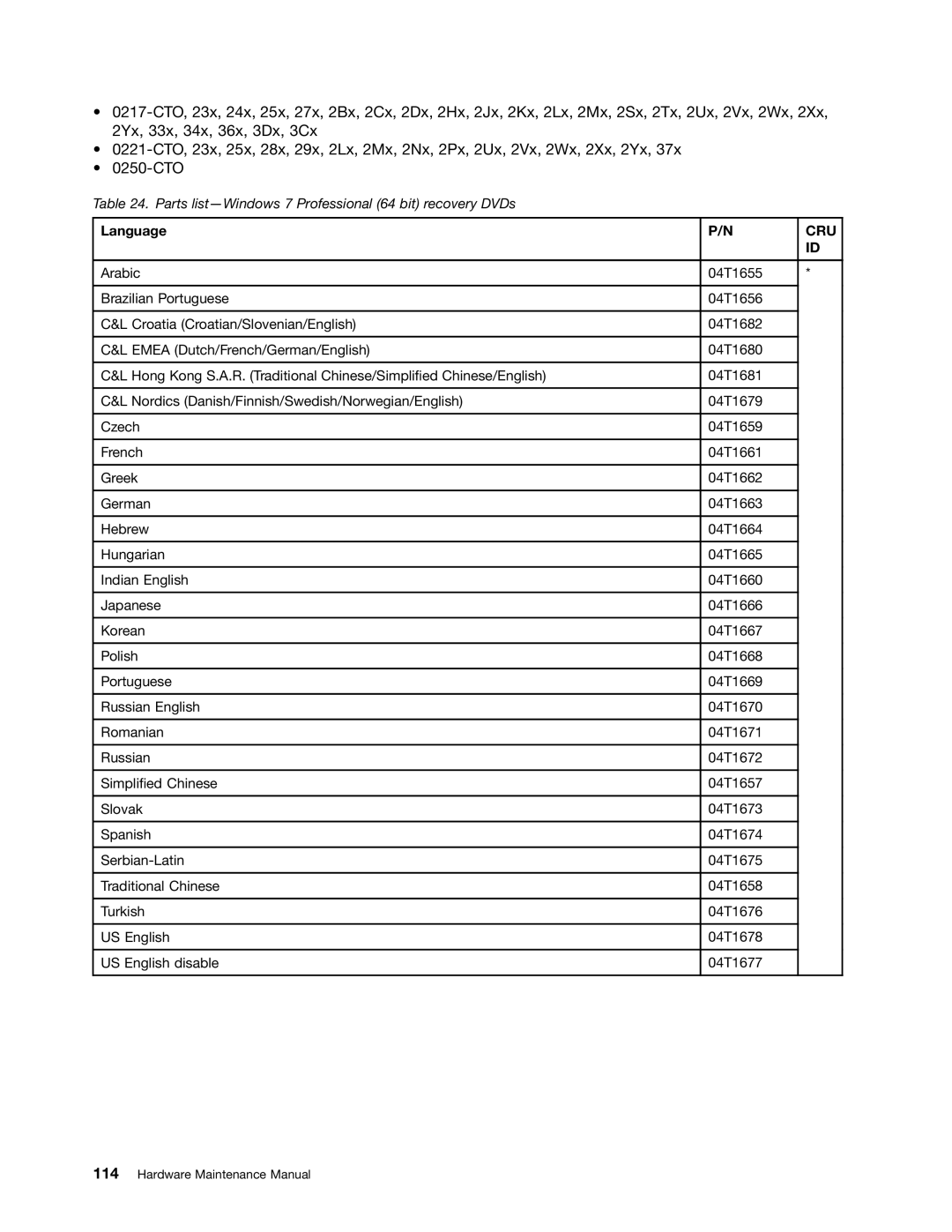 Lenovo E31, E30, EDGE 13 manual Language 