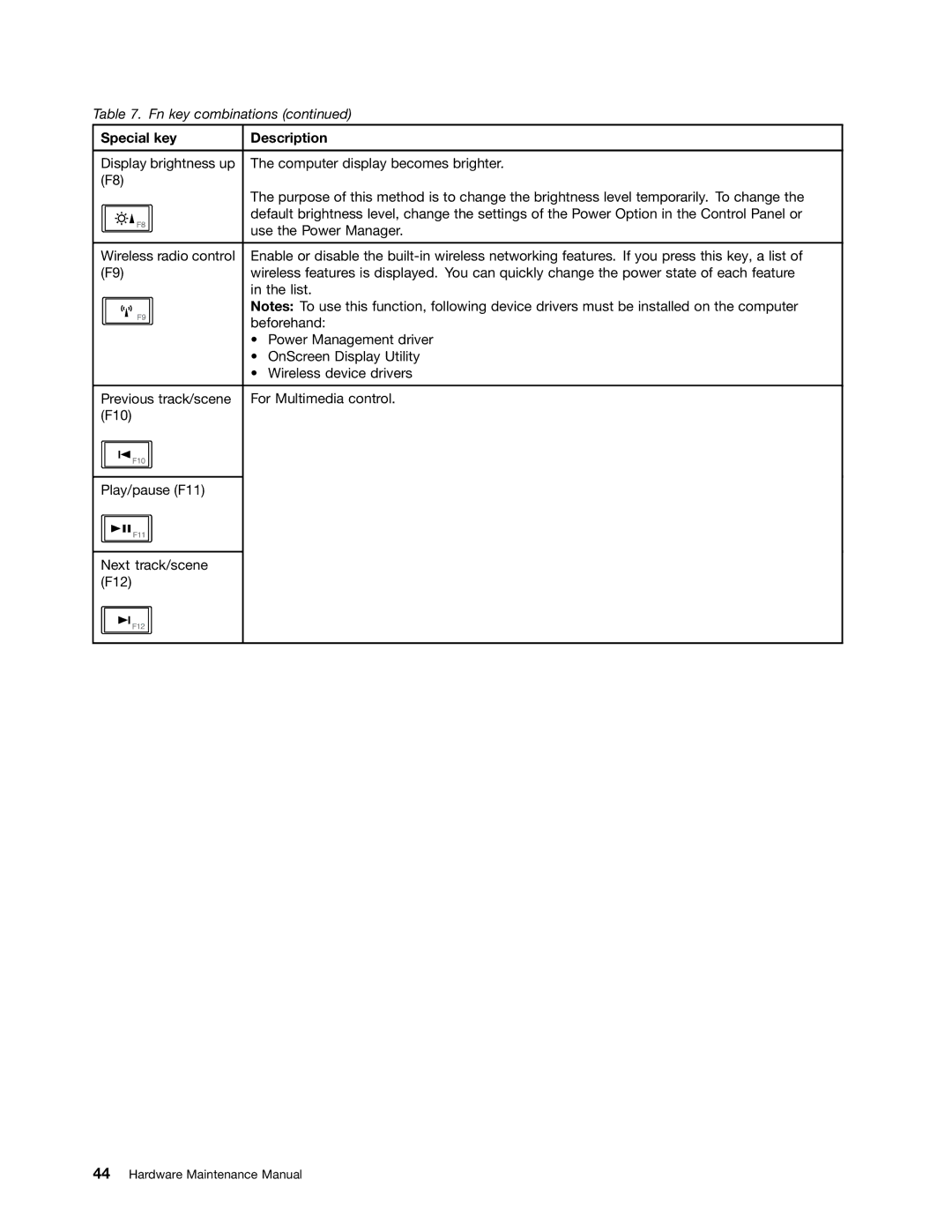 Lenovo EDGE 13, E31, E30 manual Special key Description 