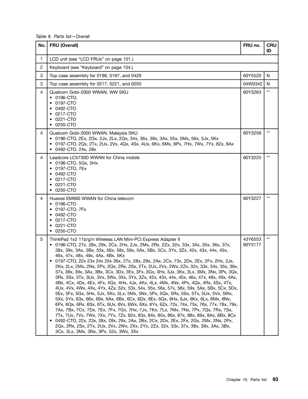 Lenovo E31, E30, EDGE 13 manual Cru 