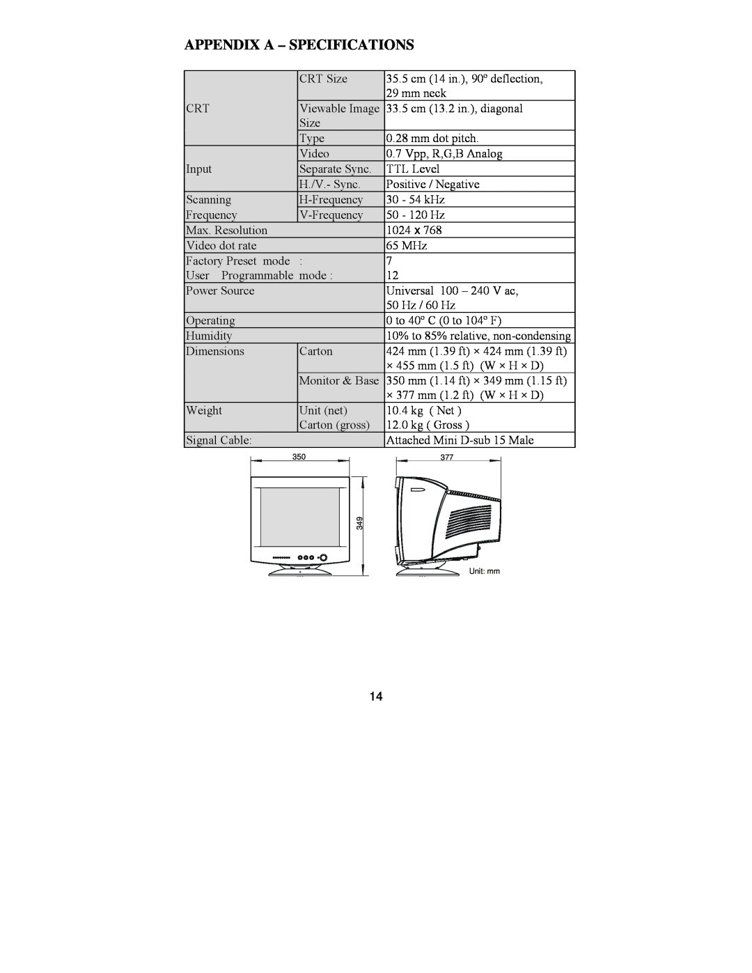 Lenovo 06P3799, E40, 22P4585, 2248-0CN, 2248-0CE manual Appendix A – Specifications 