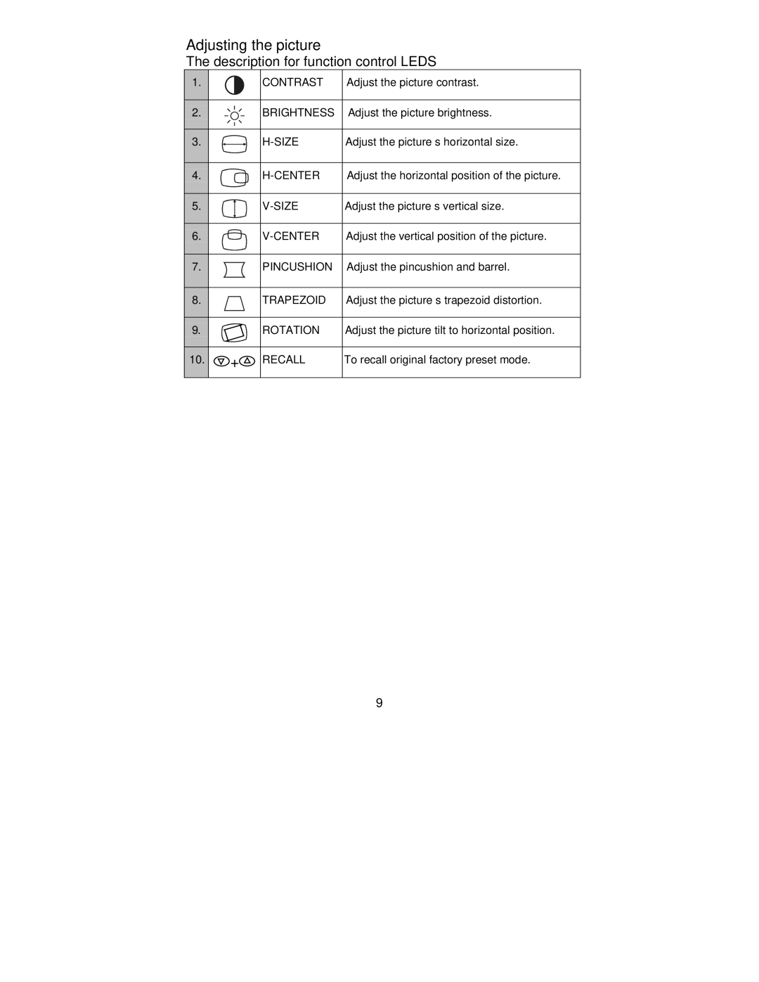 Lenovo E40, 22P4585, 2248-0CN, 2248-0CE, 06P3799 manual Adjusting the picture, Description for function control Leds 