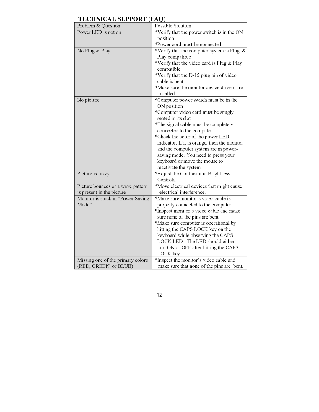 Lenovo 2248-0CN, E40, 22P4585, 2248-0CE, 06P3799 manual Technical Support FAQ 