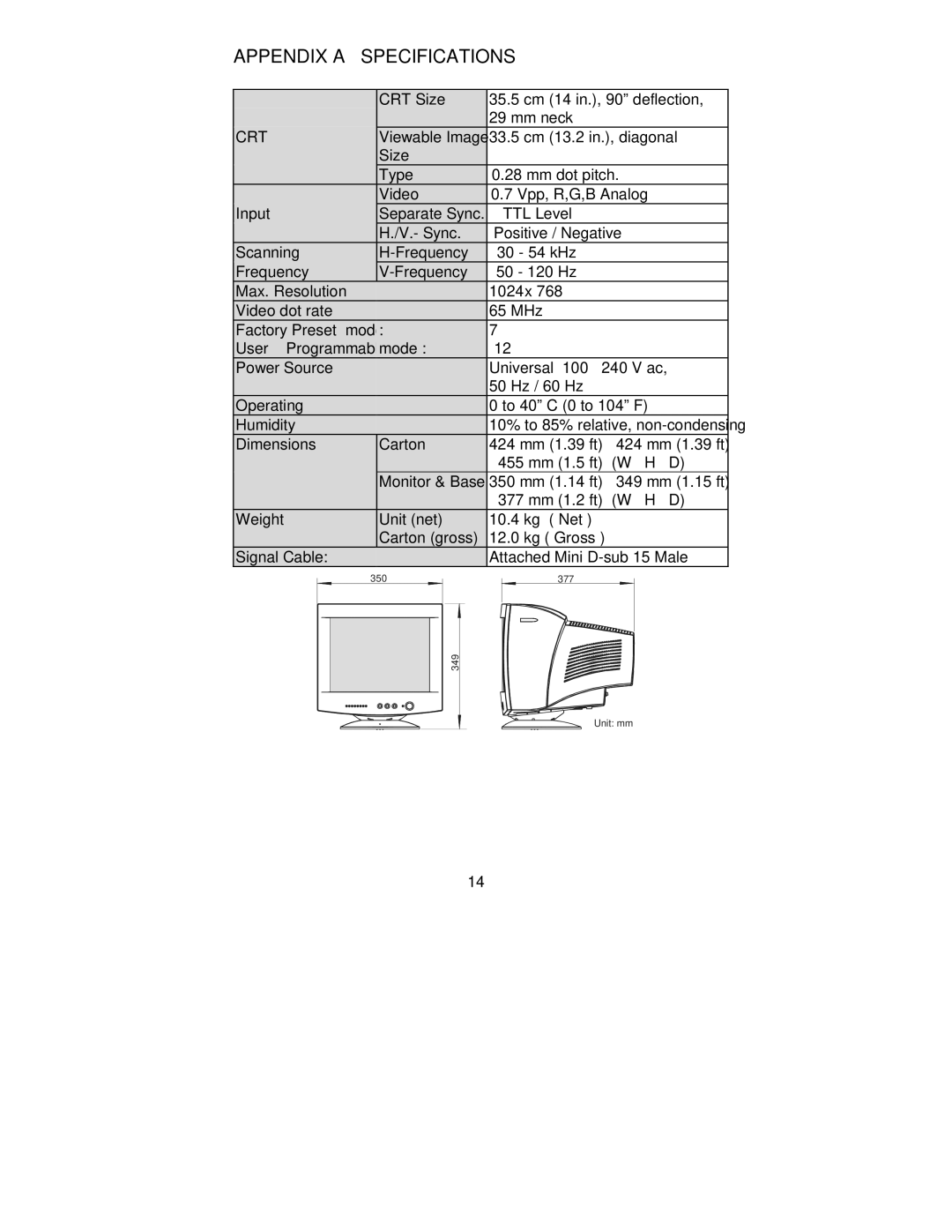 Lenovo 06P3799, E40, 22P4585, 2248-0CN, 2248-0CE manual Appendix a Specifications 