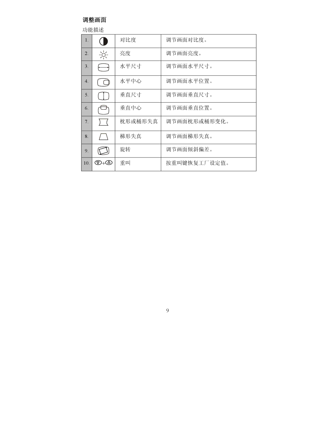 Lenovo 2248-0CE, E40, 22P4585, 2248-0CN, 06P3799 manual 调整画面 