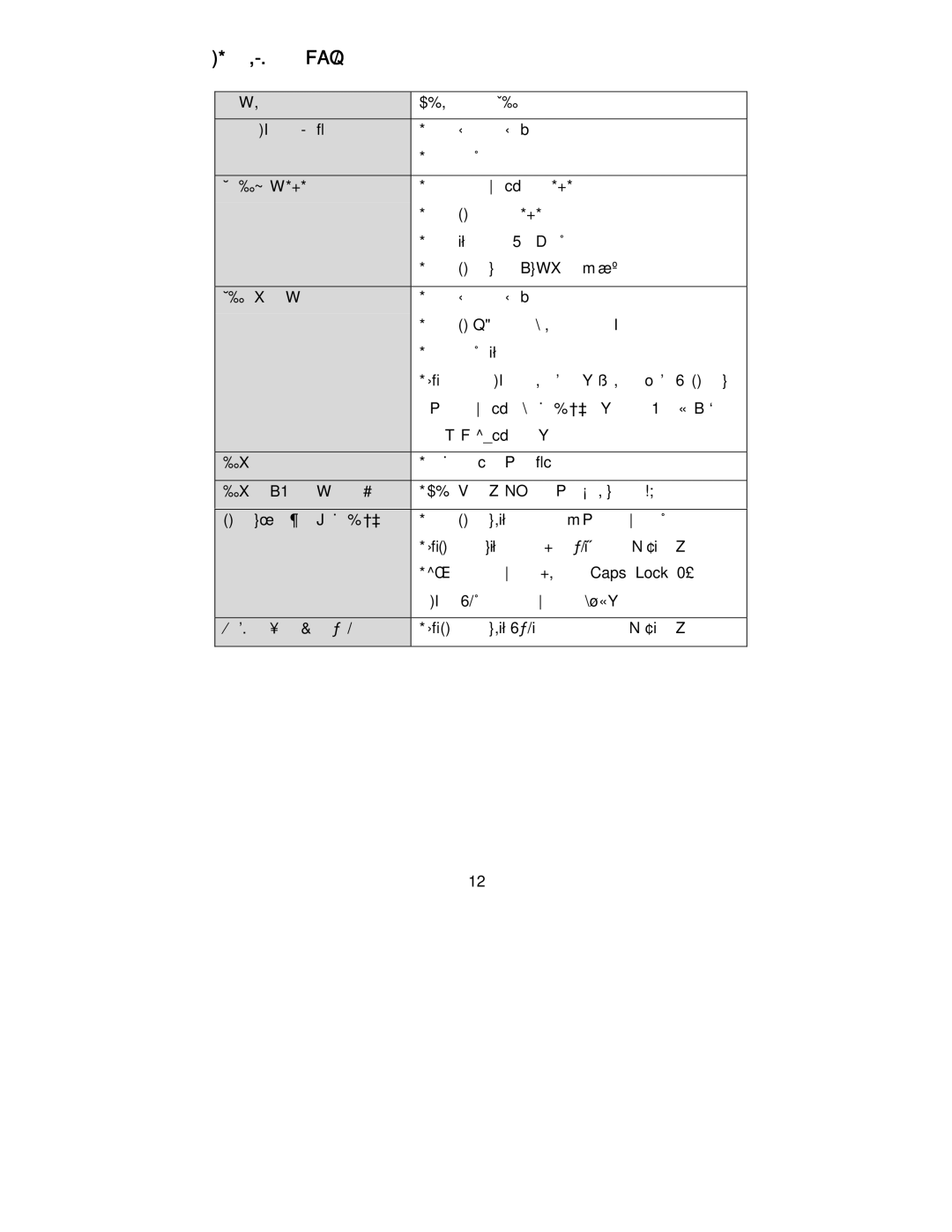 Lenovo 22P4585, E40, 2248-0CN, 2248-0CE, 06P3799 manual 技术支持（Faq） 