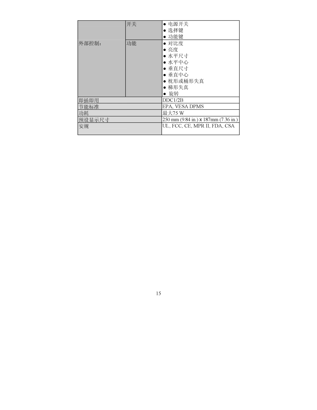 Lenovo 2248-0CE, E40, 22P4585, 2248-0CN, 06P3799 manual 最大75 W 