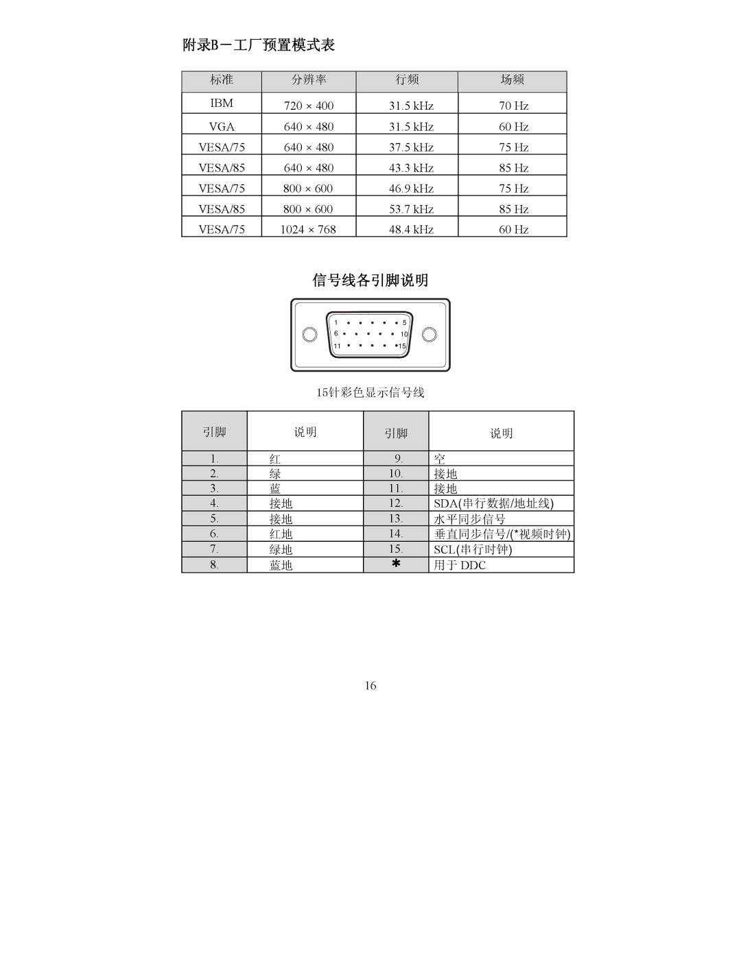 Lenovo 06P3799, E40, 22P4585, 2248-0CN, 2248-0CE manual 信号线各引脚说明 