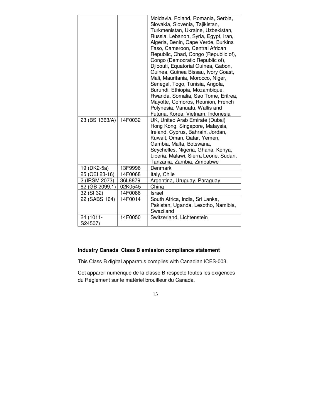 Lenovo 2248-0CE, E40, 22P4585, 2248-0CN, 06P3799 manual Industry Canada Class B emission compliance statement 