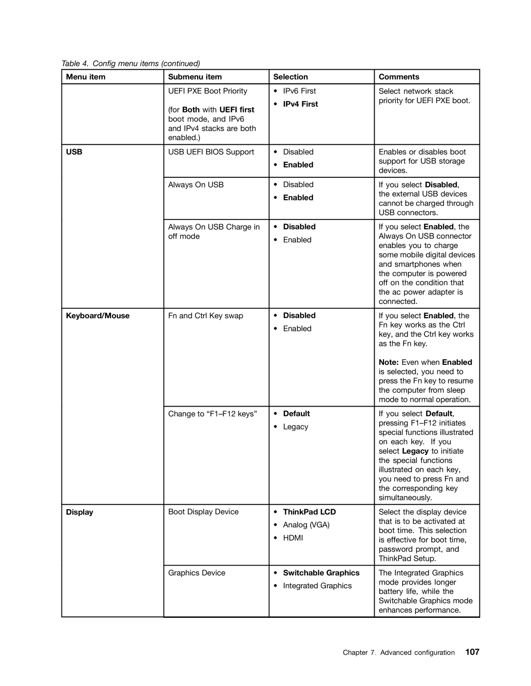 Lenovo E531, E431 Menu item Submenu item Selection Comments, For Both with Uefi first IPv4 First, Disabled, Keyboard/Mouse 