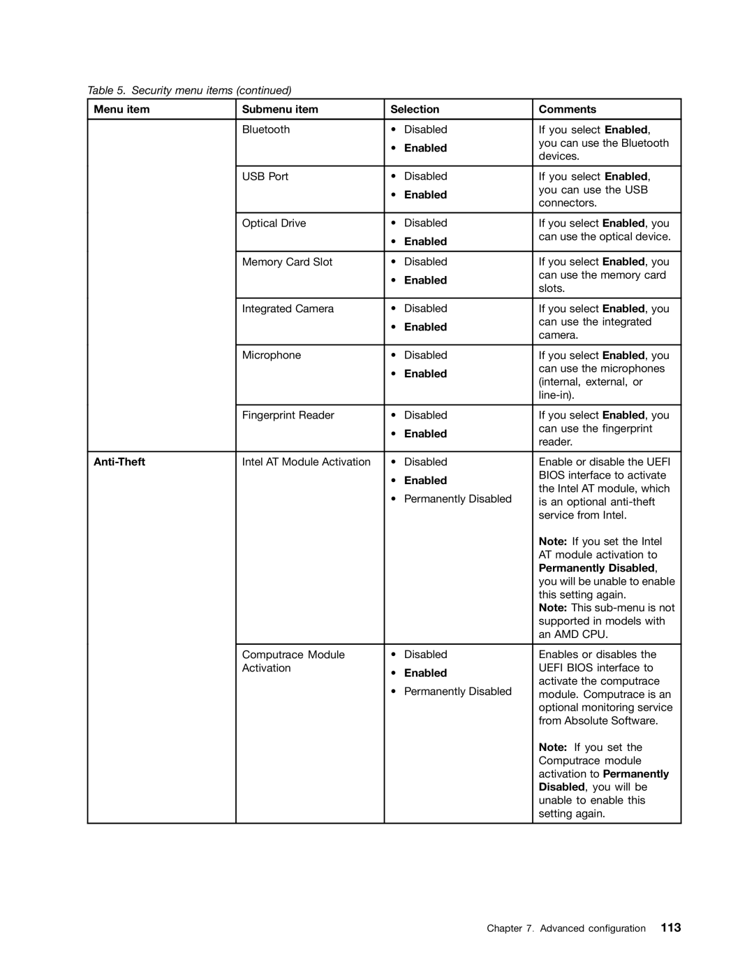 Lenovo E531, E431 manual Anti-Theft, Permanently Disabled 