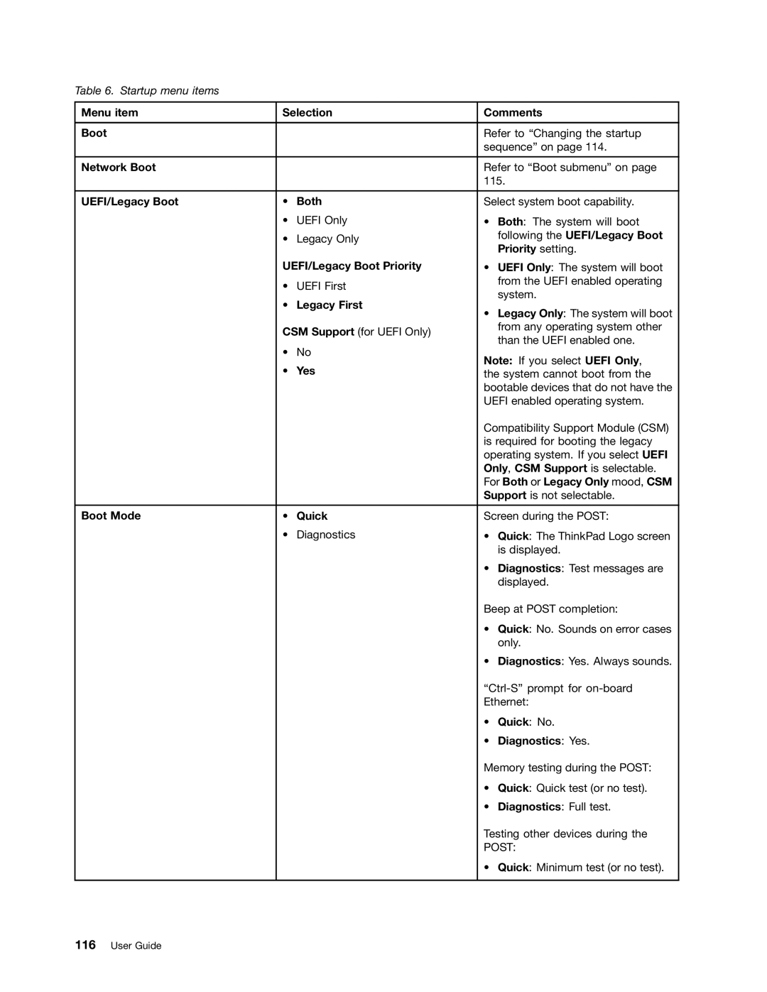 Lenovo E431 Menu item Selection Comments Boot, Network Boot, UEFI/Legacy Boot Both, Following the UEFI/Legacy Boot, Yes 