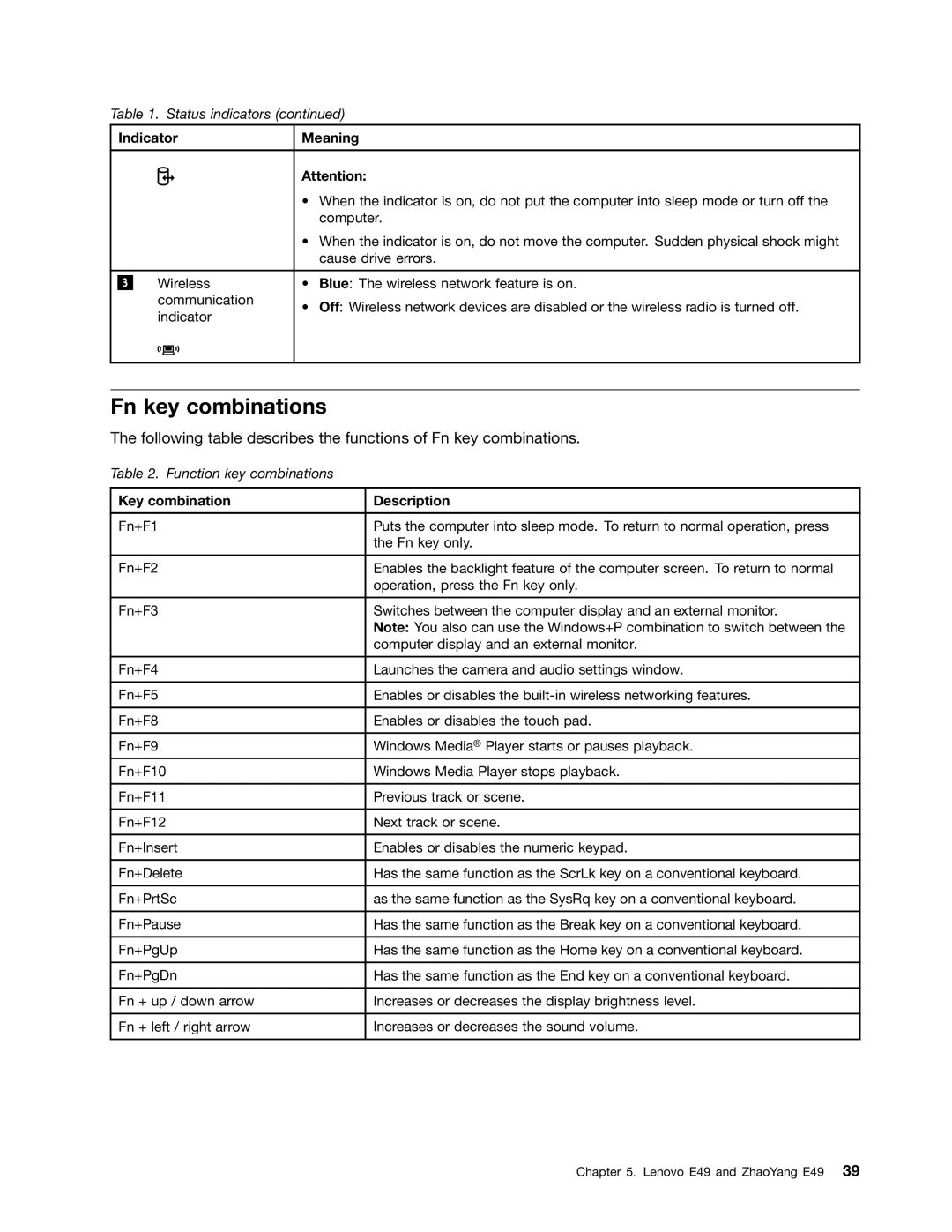 Lenovo E49 manual Fn key combinations, Key combination Description 