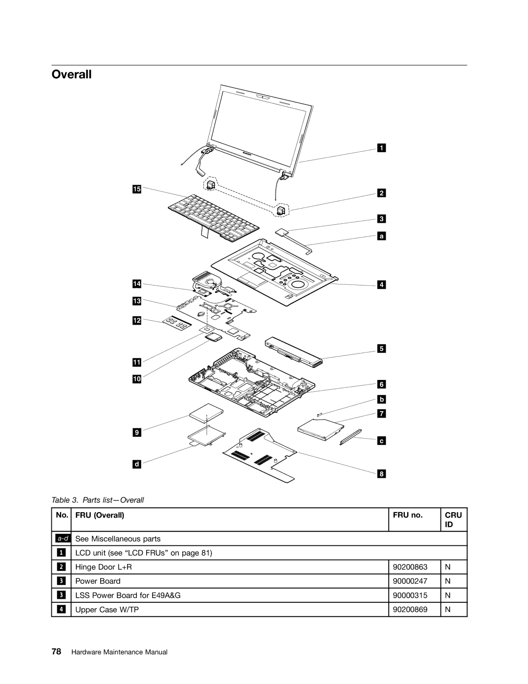 Lenovo E49 manual Overall, Cru 