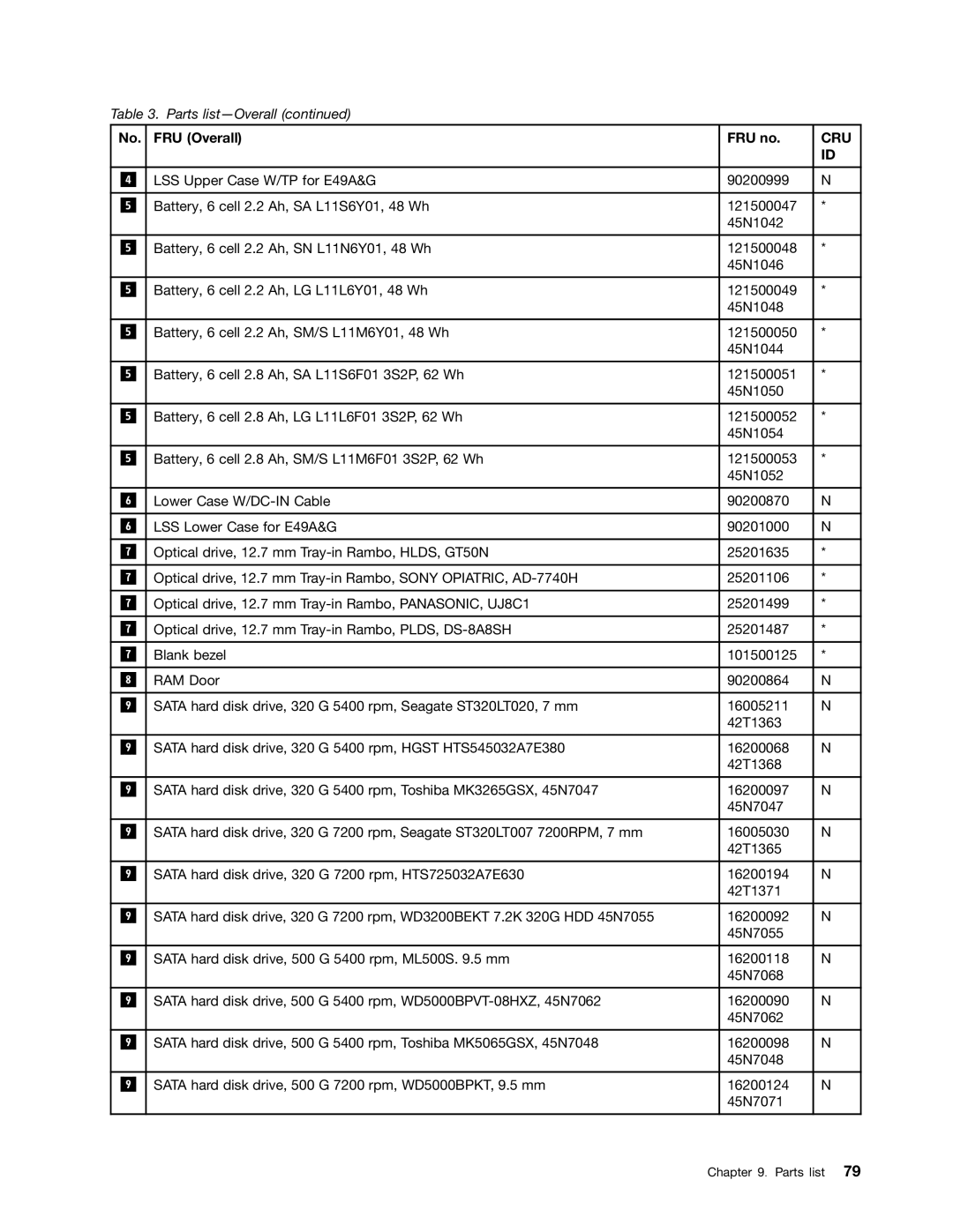 Lenovo E49 manual Parts list 