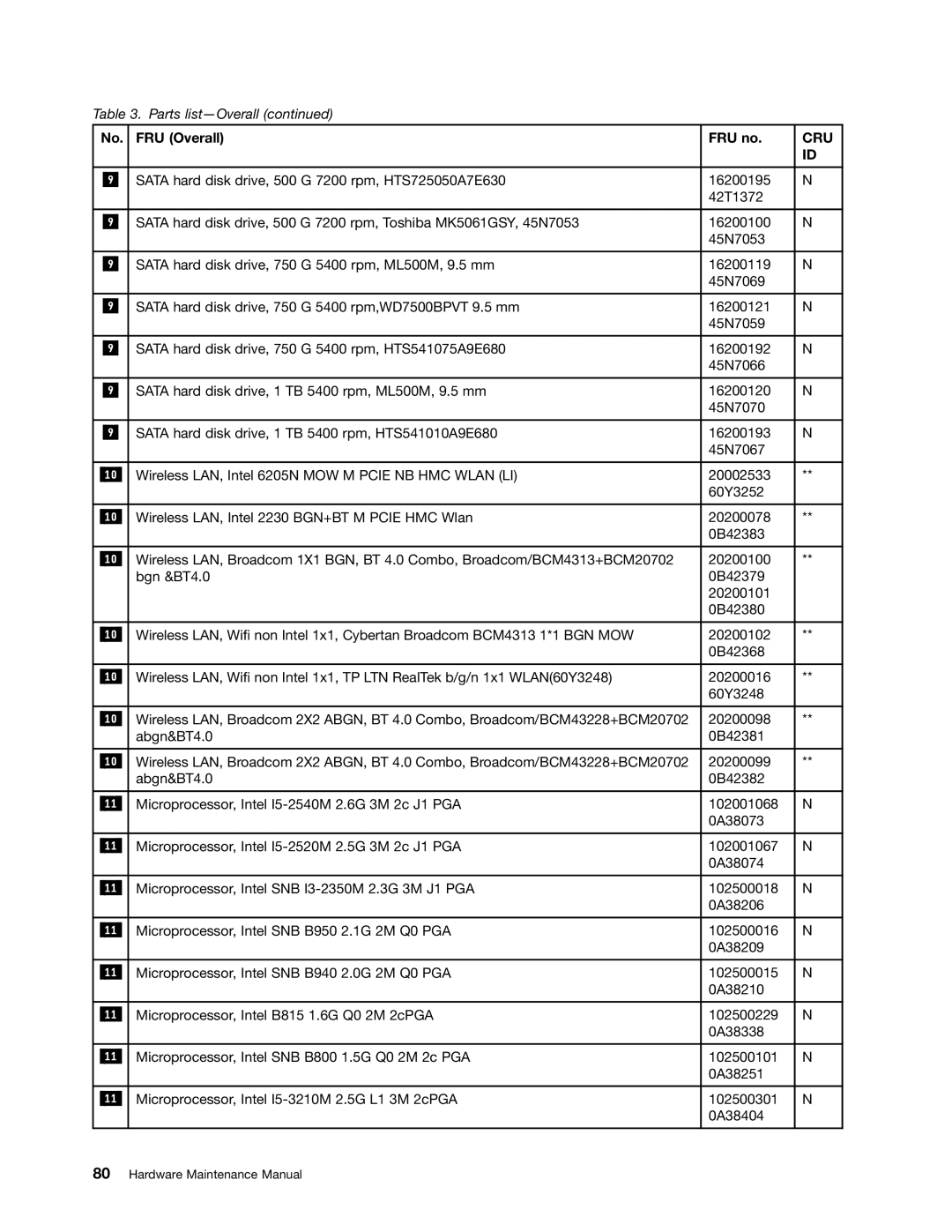 Lenovo E49 manual Cru 