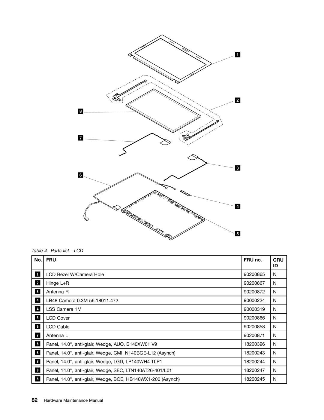 Lenovo E49 manual Fru 