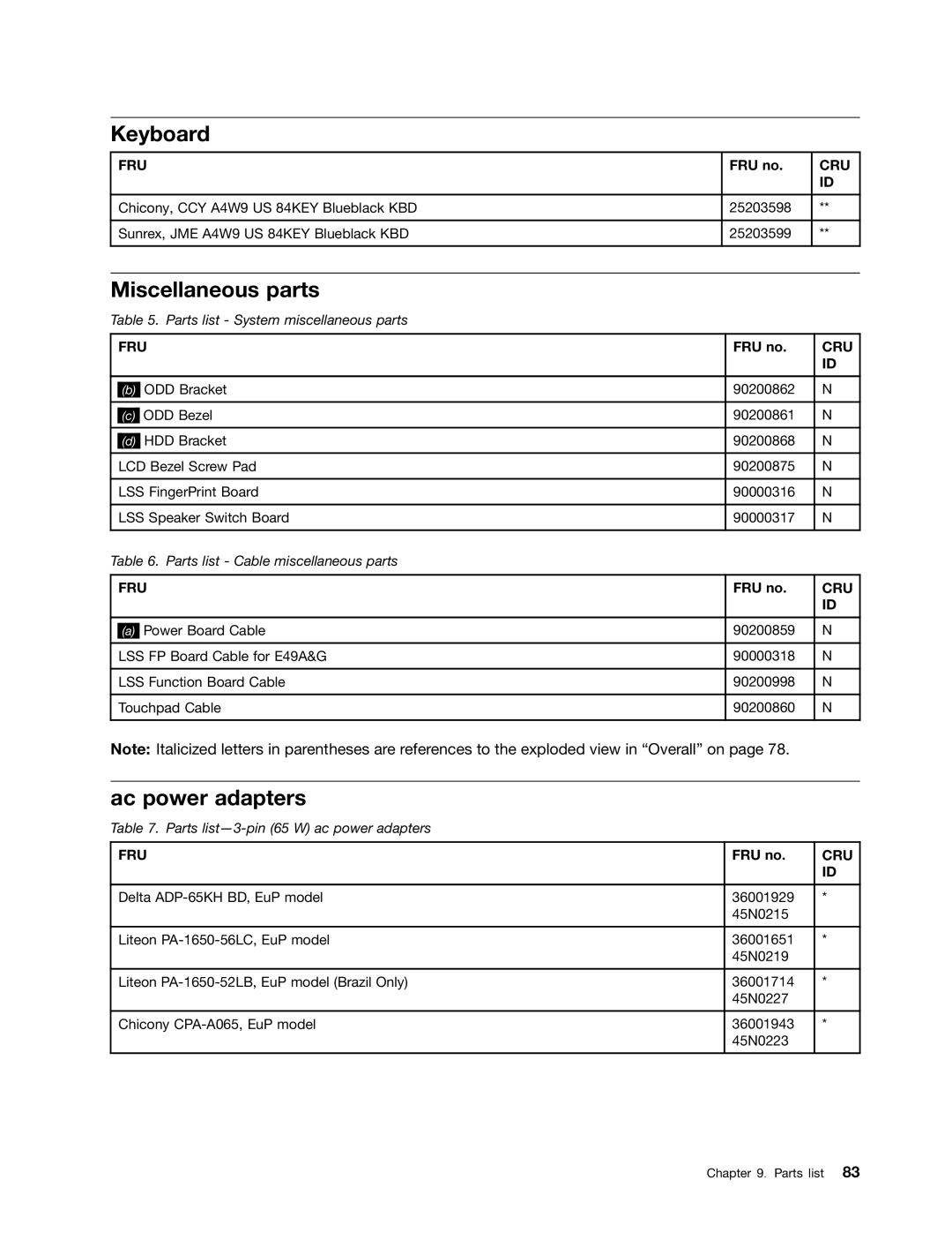 Lenovo E49 manual Miscellaneous parts, Ac power adapters 