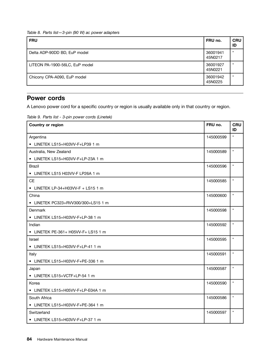 Lenovo E49 manual Power cords 