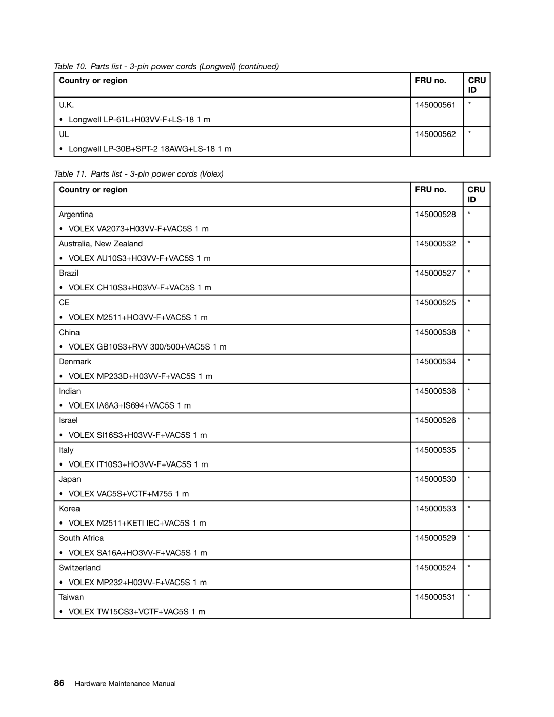 Lenovo E49 manual Parts list 3-pin power cords Volex 