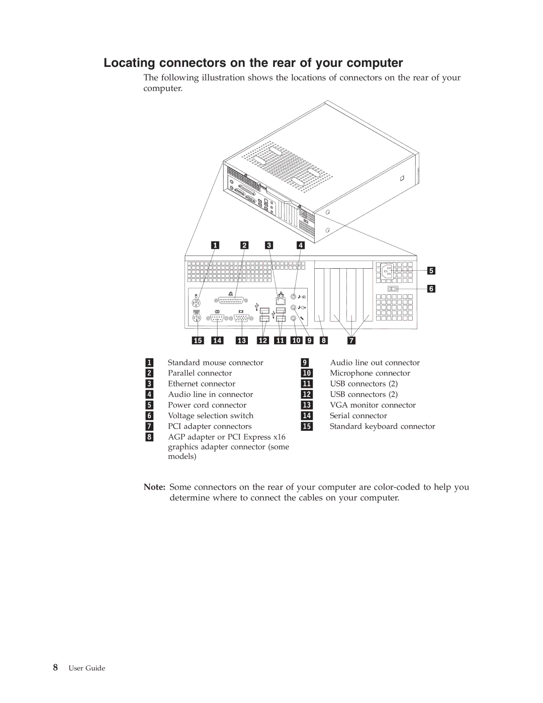 Lenovo 9217, E50, 8294, 9218, 8819, 8818, 8295, 8773, 8711, 8774, 8779, 8715, 8710 Locating connectors on the rear of your computer 