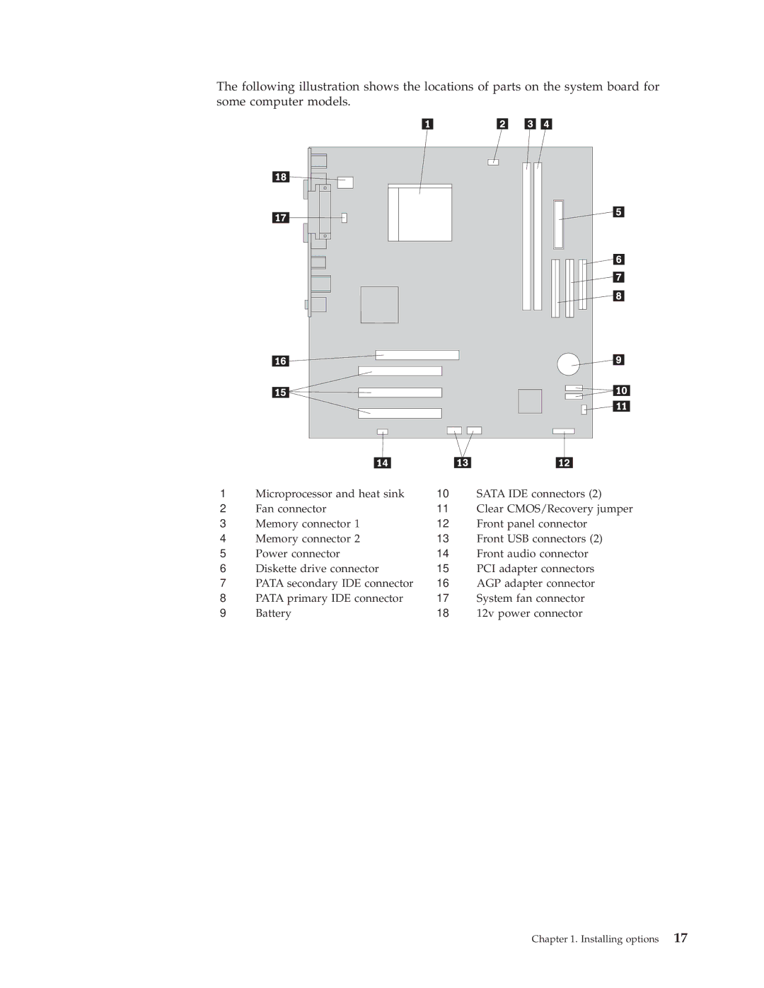 Lenovo 8778, E50, 8294, 9218, 8819, 8818, 9217, 8295, 8773, 8711, 8774, 8779 Microprocessor and heat sink 10 Sata IDE connectors 