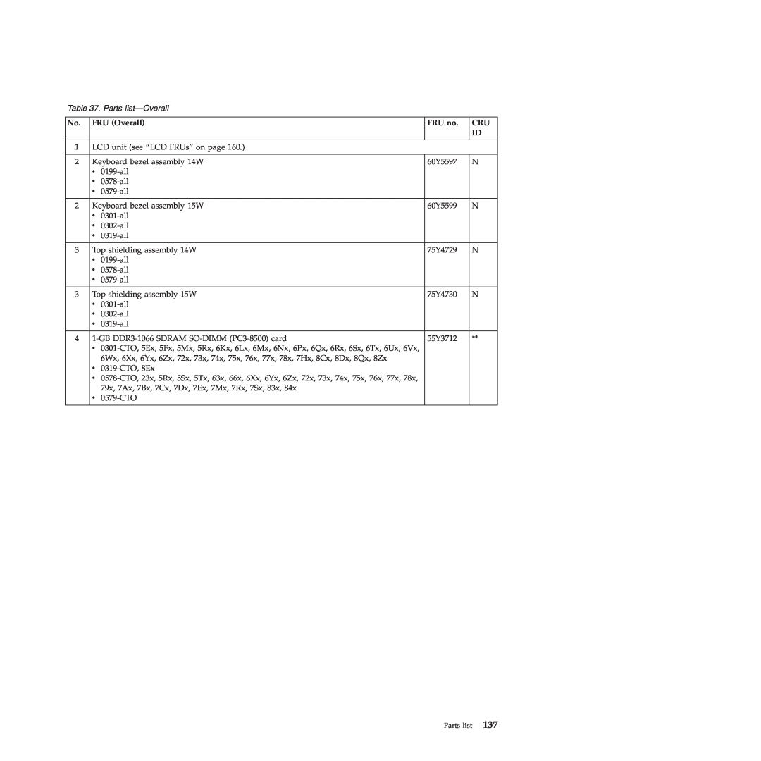 Lenovo E40, E50 manual Parts list-Overall, FRU Overall, FRU no 