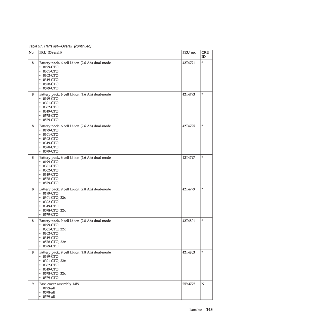 Lenovo E40, E50 manual Parts list-Overall continued, FRU Overall, FRU no 