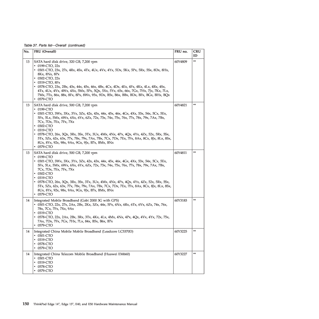 Lenovo E50, E40 manual Parts list-Overall continued, FRU Overall, FRU no 