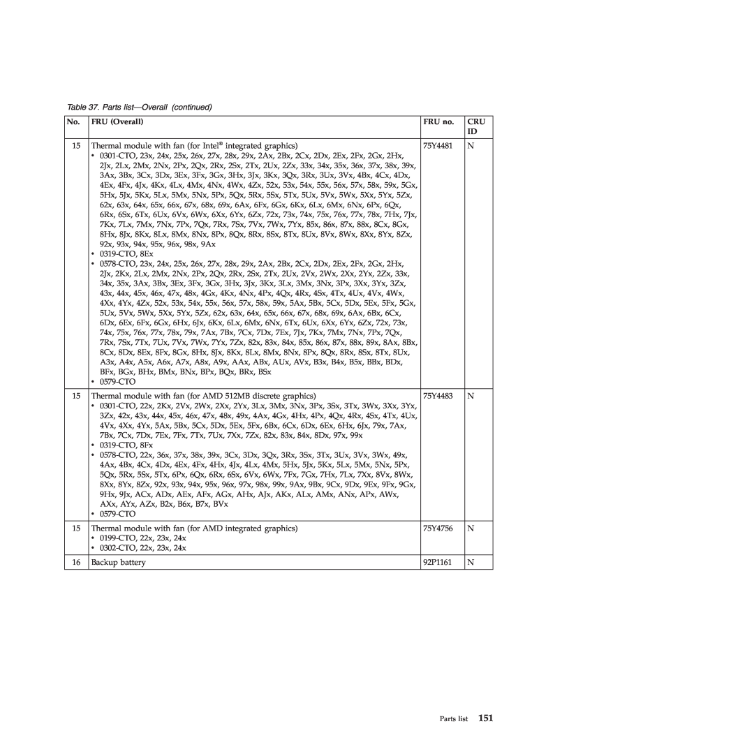 Lenovo E40, E50 manual Parts list-Overall continued, FRU Overall, FRU no 