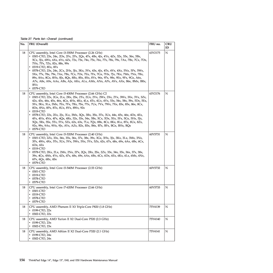 Lenovo E50, E40 manual Parts list-Overall continued, FRU Overall, FRU no 