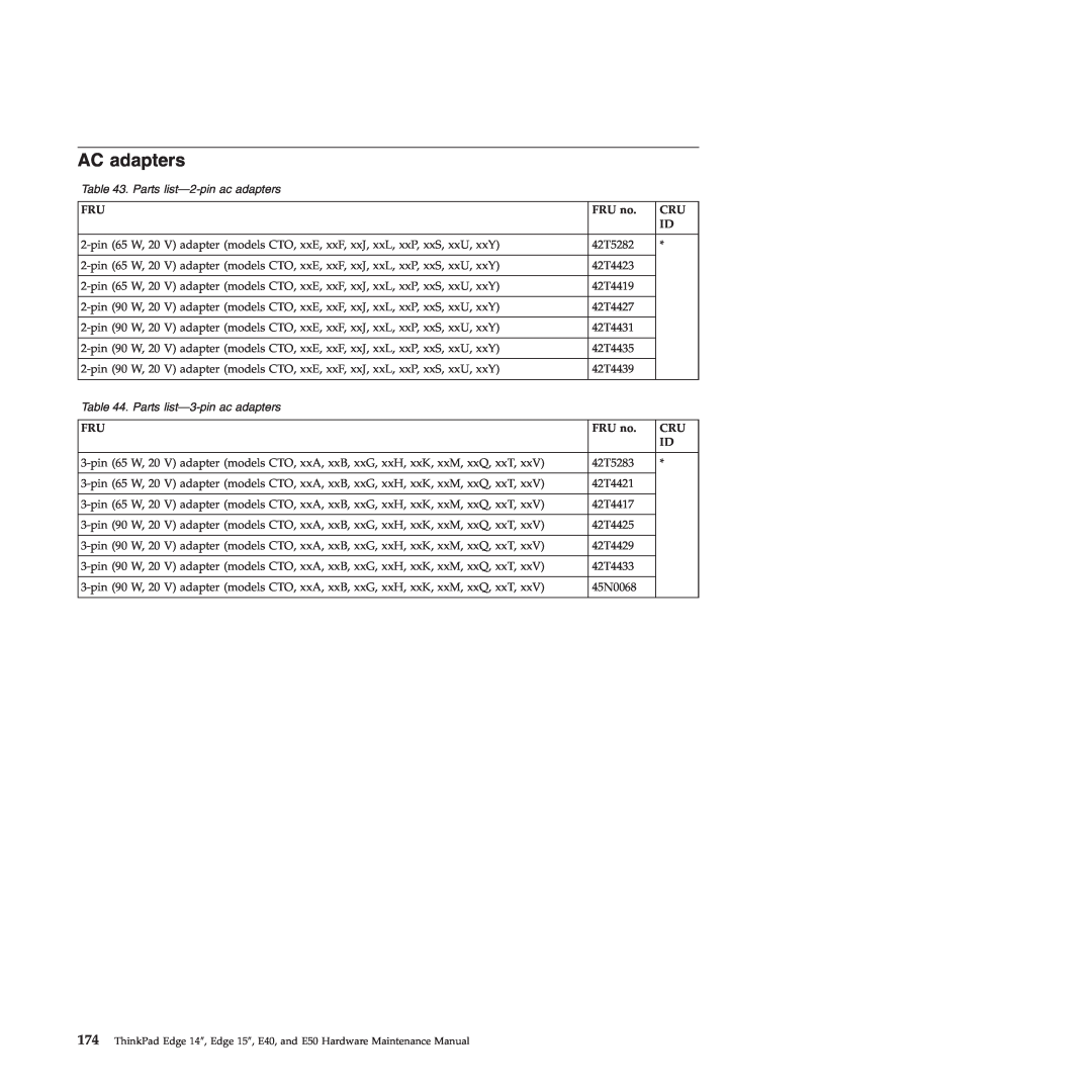 Lenovo E50, E40 manual AC adapters, Parts list-2-pin ac adapters, Parts list-3-pin ac adapters 