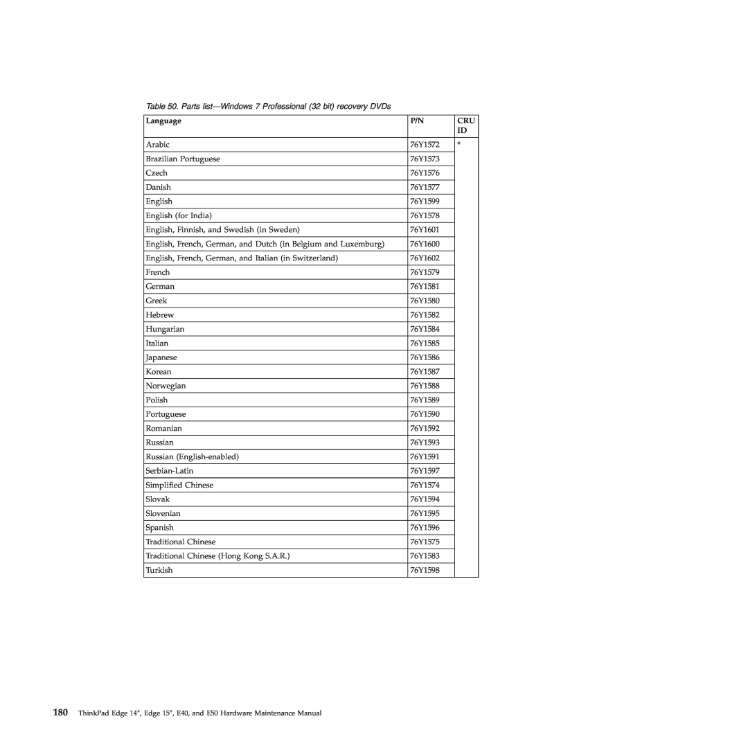 Lenovo E50, E40 manual Parts list-Windows 7 Professional 32 bit recovery DVDs 