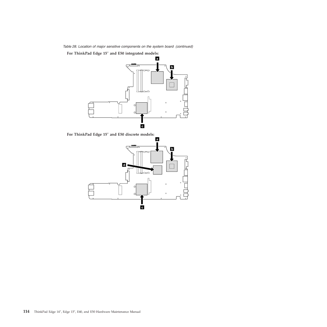 Lenovo E50, E40 manual Location of major sensitive components on the system board 