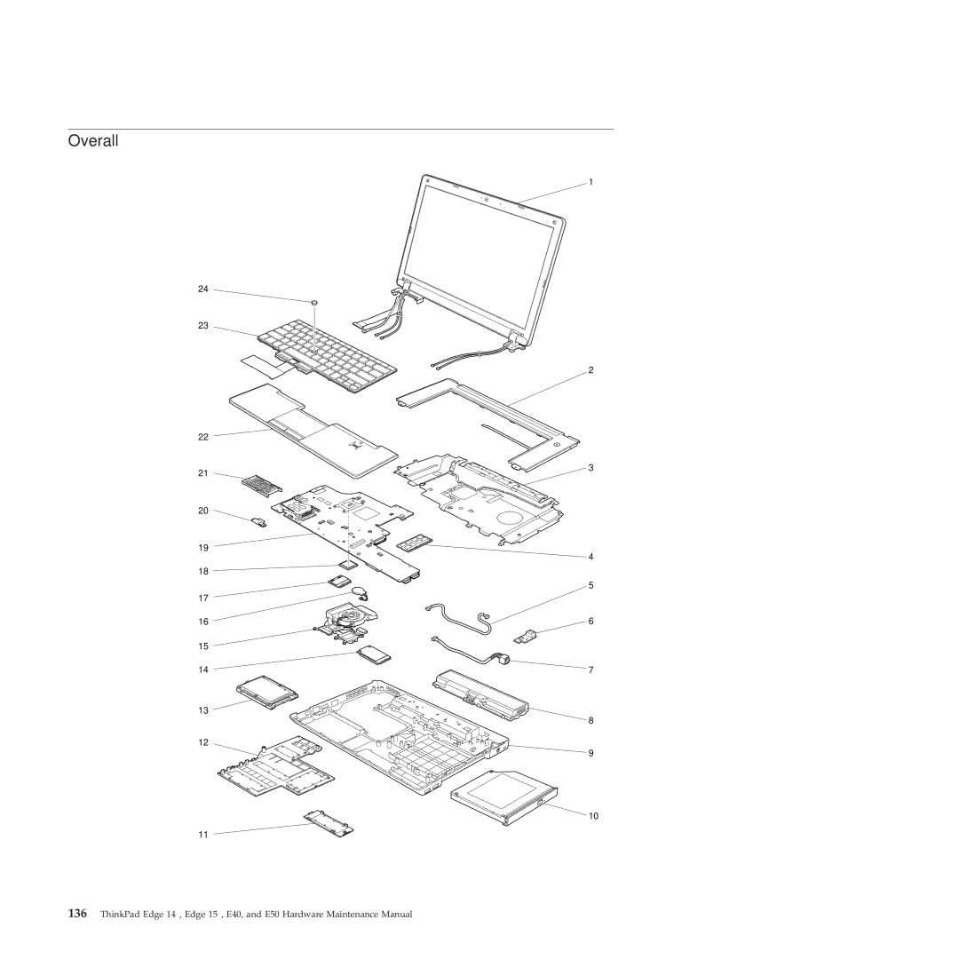 Lenovo E50, E40 manual Overall 