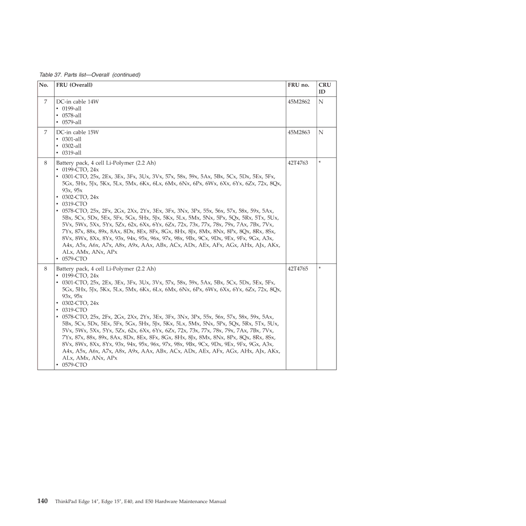 Lenovo E50, E40 manual Cru 