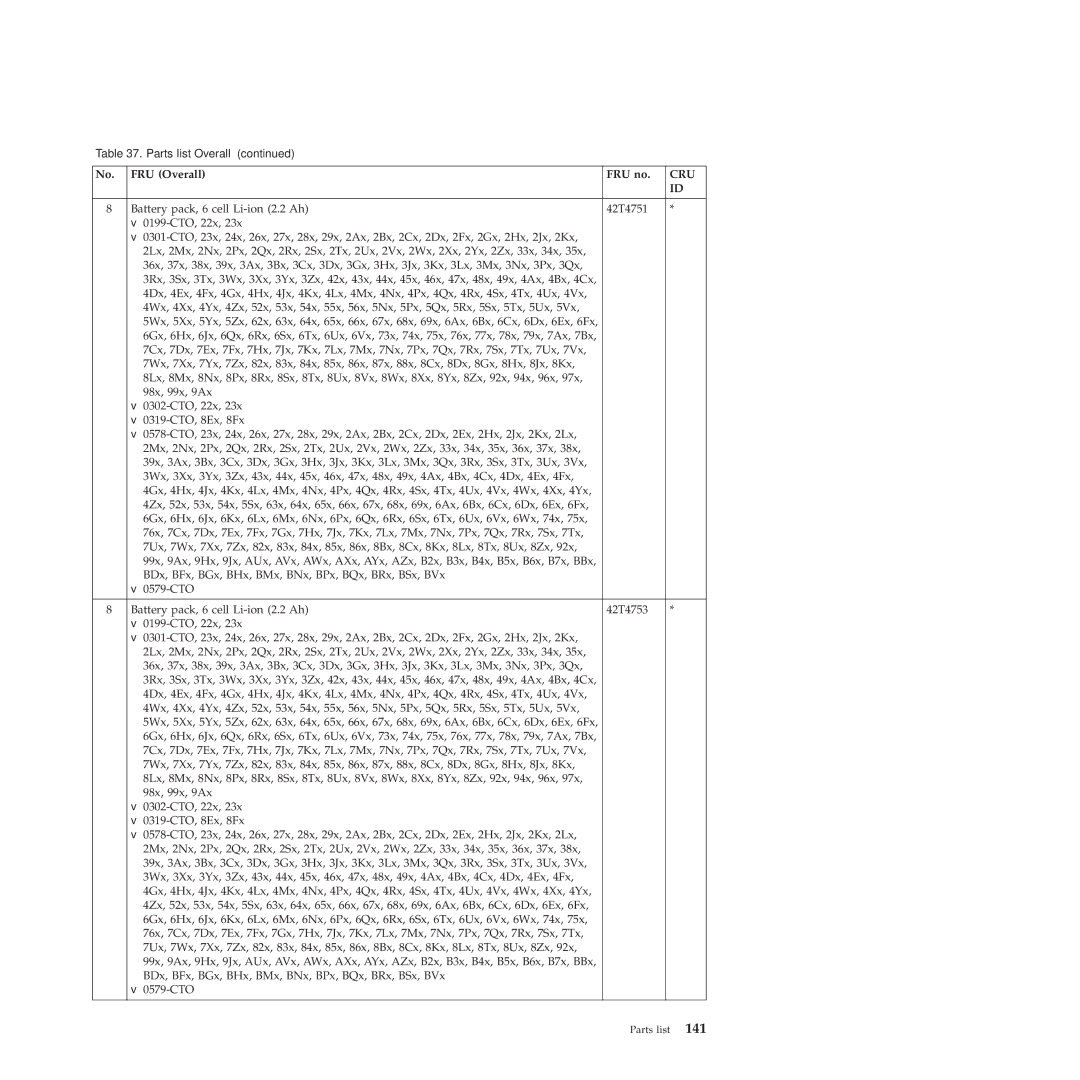 Lenovo E40, E50 manual Cru 