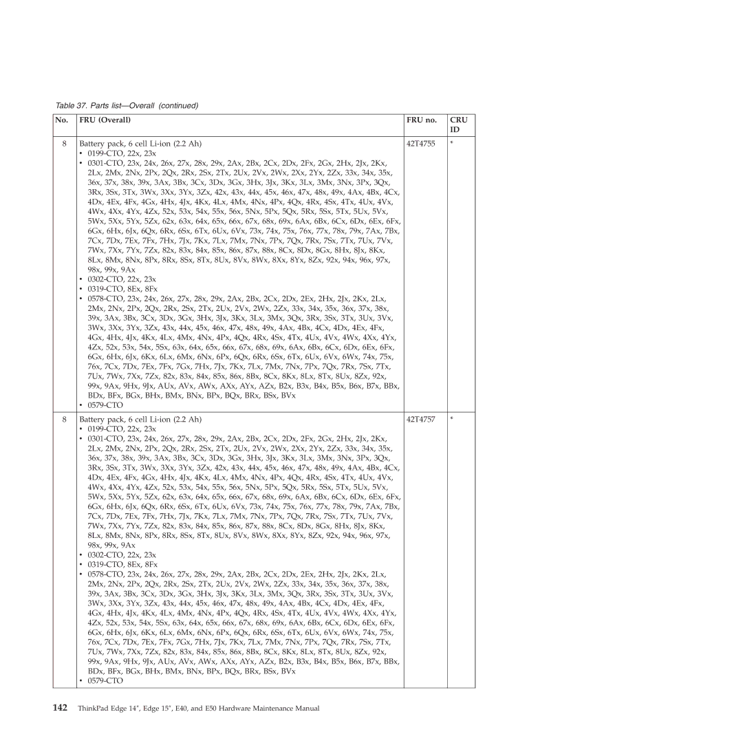 Lenovo E50, E40 manual Cru 