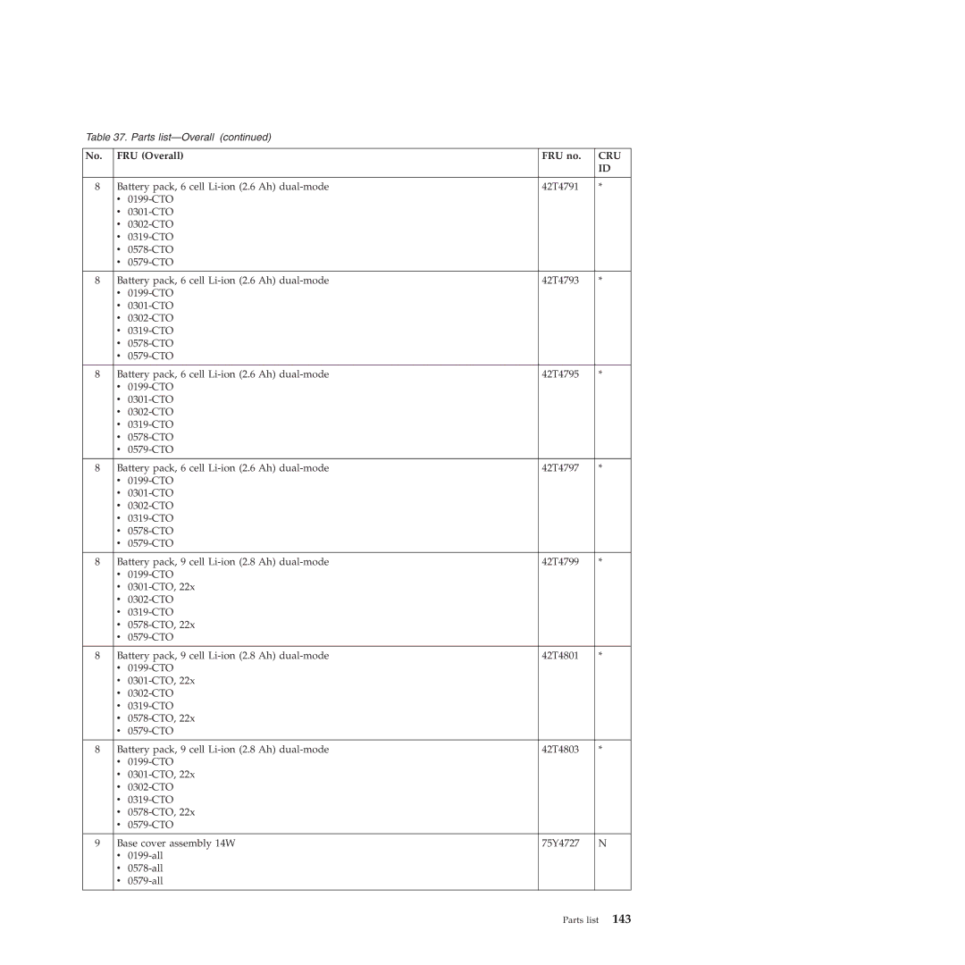 Lenovo E40, E50 manual Cru 