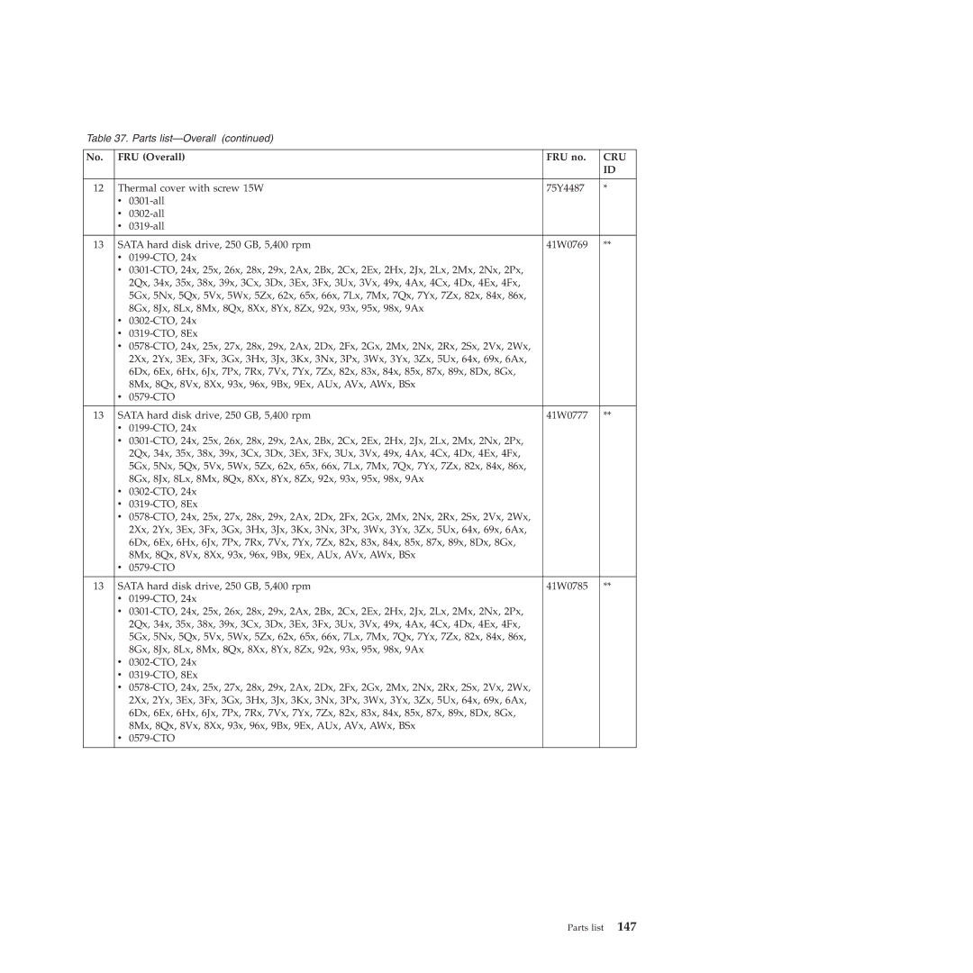 Lenovo E40, E50 manual Cru 