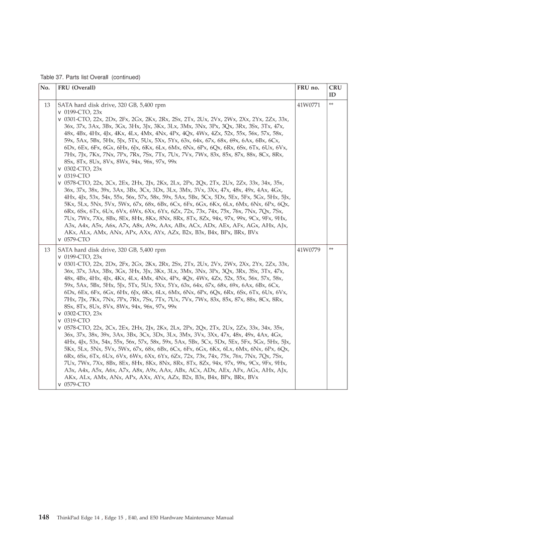 Lenovo E50, E40 manual Cru 